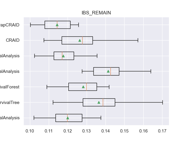 IBS_REMAIN