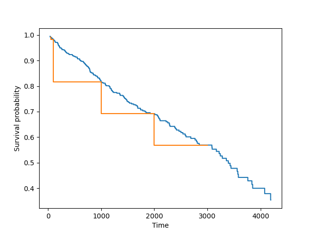 plot user guide